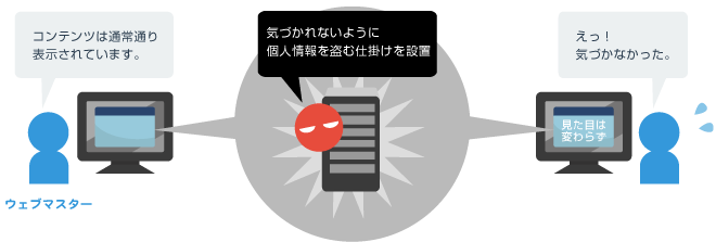 改ざんされたことに気づかないケース
